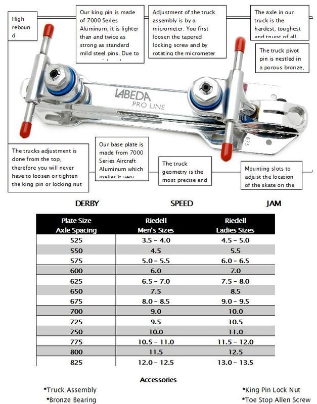 the ultimate skate supply labeda proline size chart